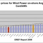 Quelle: European Renewable Energies Federatation EREF Tarif-Report 2009